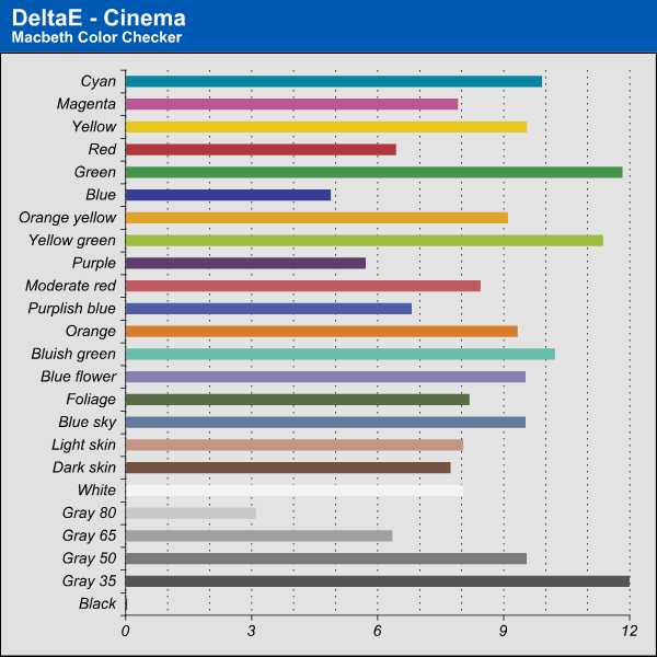 DeltaE - Profilo Cinema
