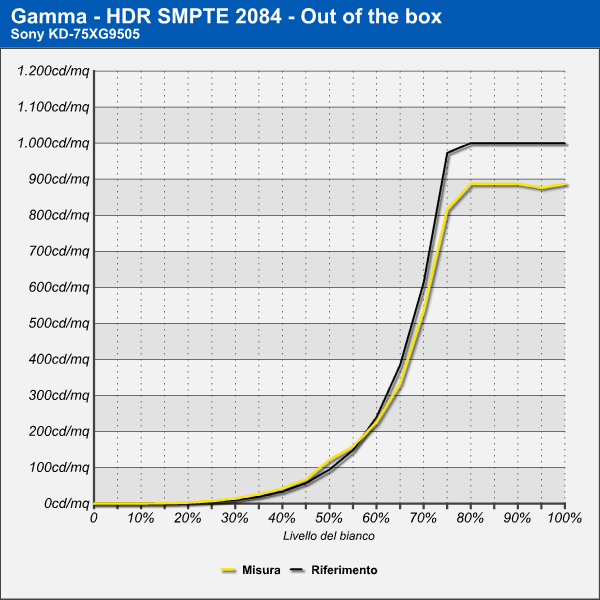 Gamma HDR - Default