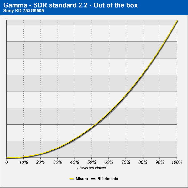 Gamma SDR