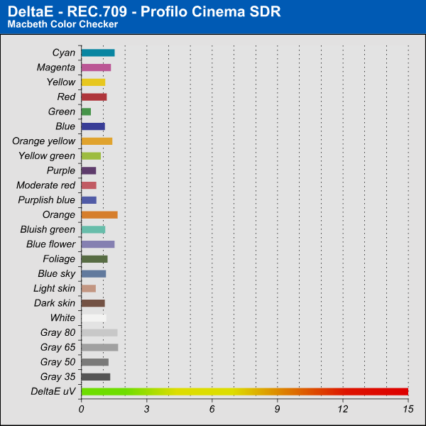 DeltaE Cinema - SDR