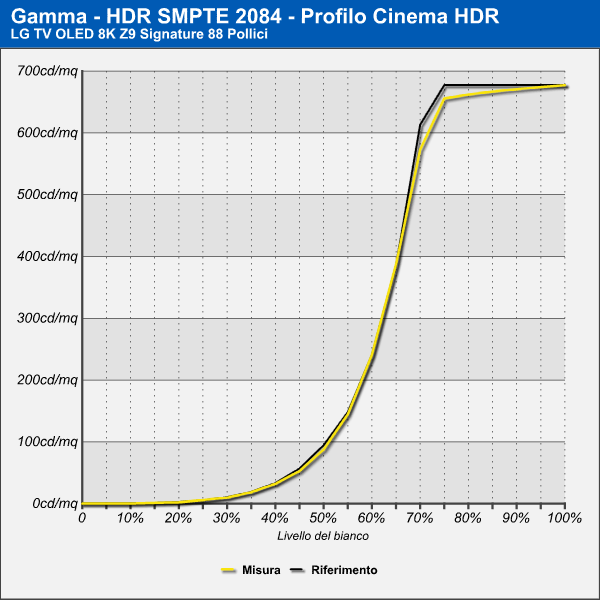 Gamma Cinema - HDR