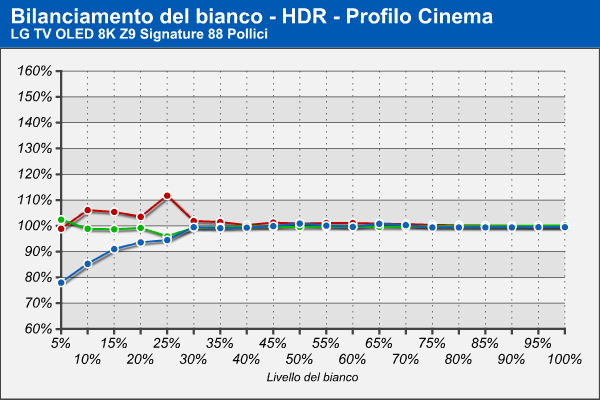 WB Cinema - HDR