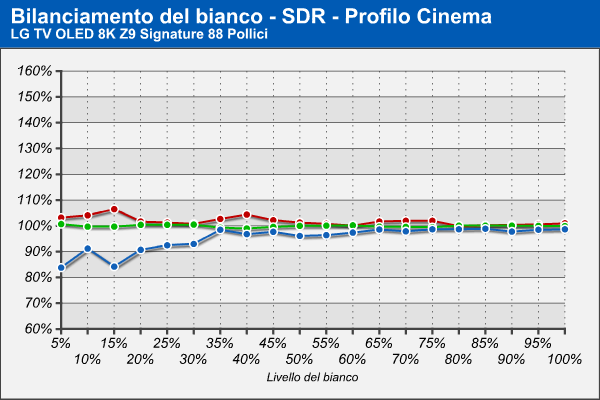 WB Cinema - SDR