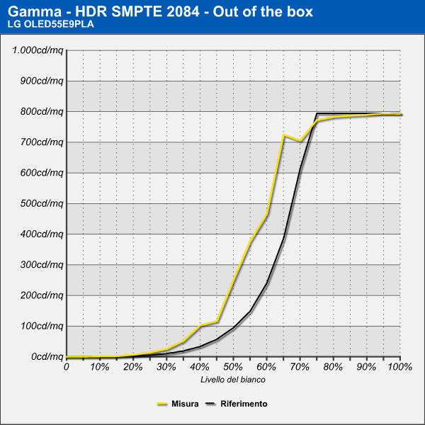 Gamma