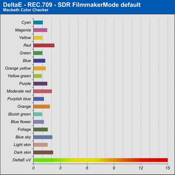Filmmaker Mode SDR