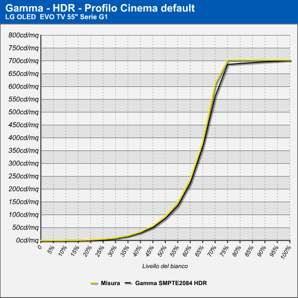 Cinema HDR