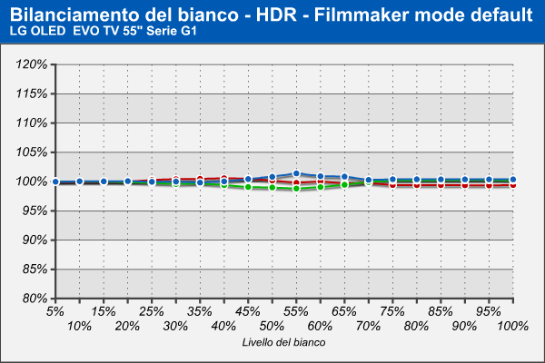 Filmmaker MODE HDR