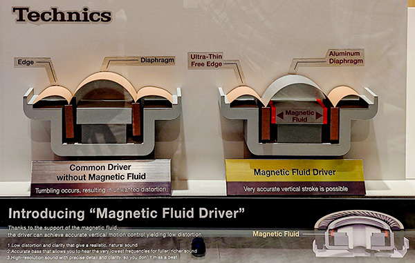 Technics Magnetic Fluid Driver