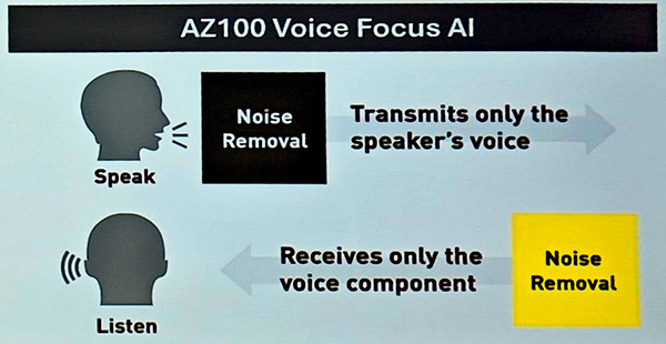 Technics AZ100 Voice Focus AI