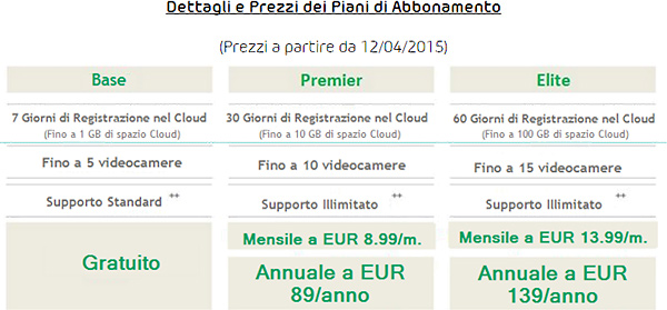 Netgear Arlo, prezzi cloud