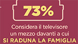 Come usano gli italiani il televisore? Una ricerca LG ci svela le abitudini ai tempi del lockdown