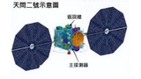 La sonda spaziale cinese Tianwen-2 potrà utilizzare tre sistemi per campionare l'asteroide 2016 HO3