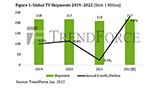Nel 2022 il mercato TV torna a crescere: gli OLED tirano il gruppo