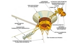 La sonda spaziale NASA Voyager 1 ha spento lo strumento CRS per risparmiare energia