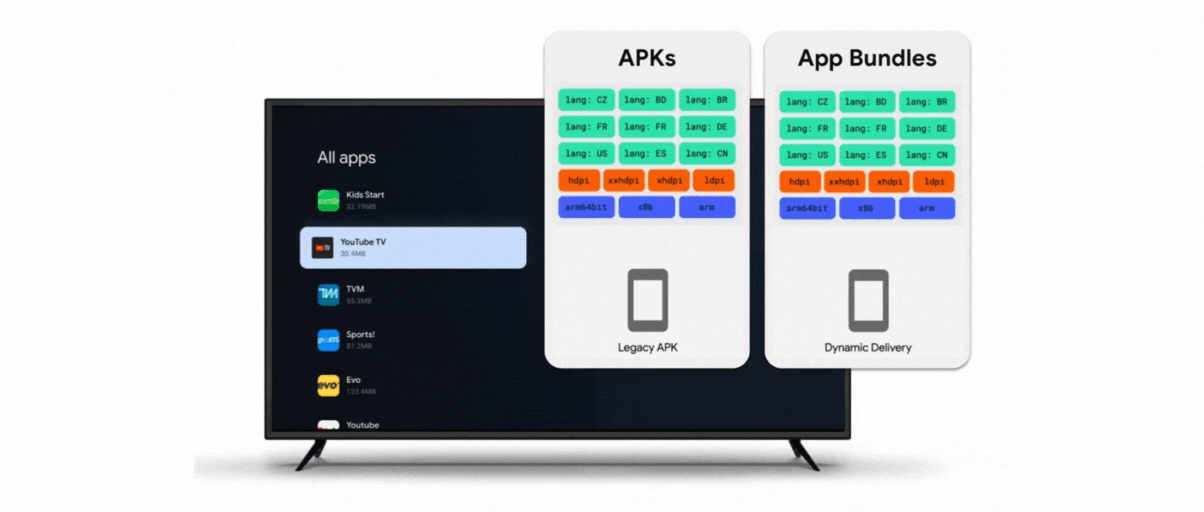Android App Bundle (AAB) Google TV vs APK