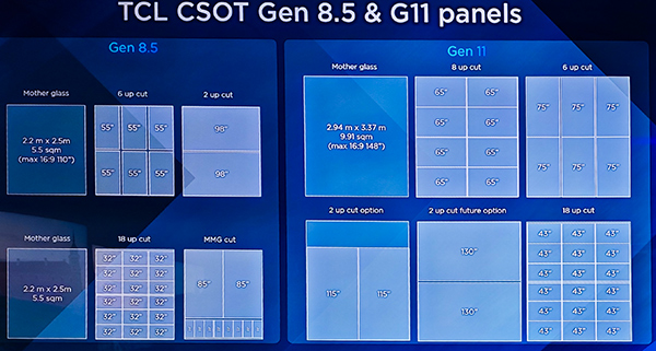 I TV 115 pollici si fanno pi accessibili: ecco i nuovi QD-Mini LED di TCL