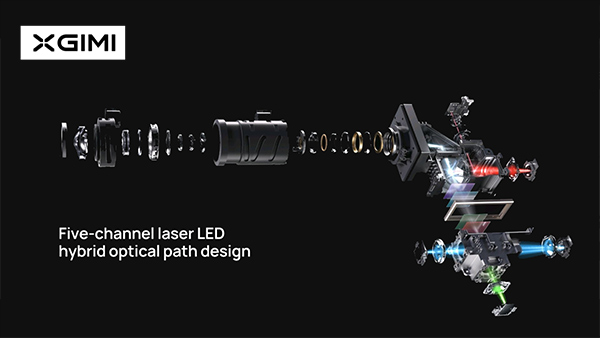 tecnologia XGIMI Dual Light five-channel laser LED hybrid light path design