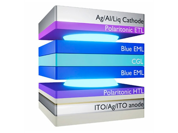 Michigan Engineering Stable, deep blue tandem phosphorescent organic light-emitting diode enabled by the double-sided polariton-enhanced Purcell effect.