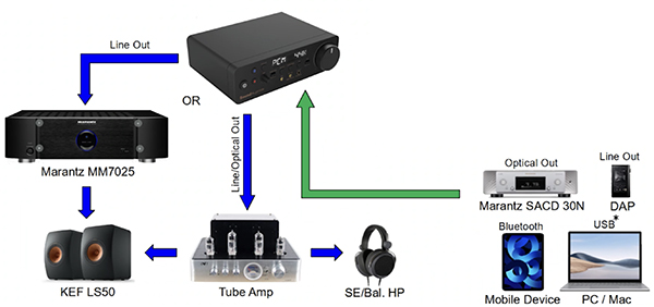 Creative Sound Blaster X5: doppio DAC e Xamp per audiofili e