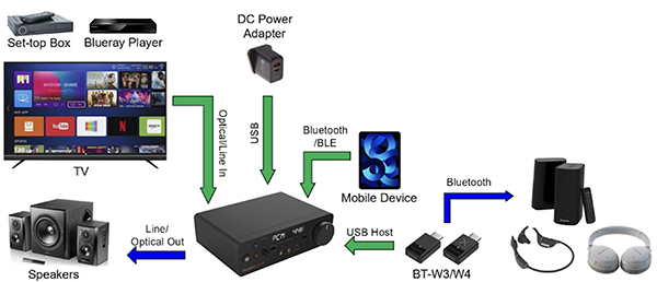 Creative Sound Blaster X5 recensione