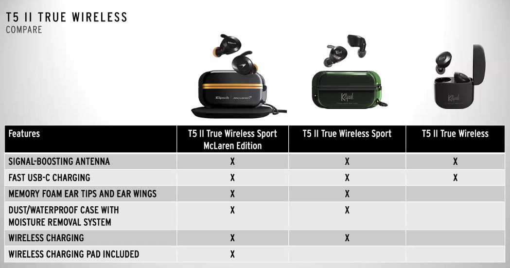 Klipsch T5 II True Wireless Sport