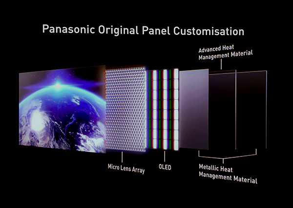 Ecco i nuovi OLED top di gamma Panasonic con Fire TV: Z95A - Pannello MLA seconda generazione