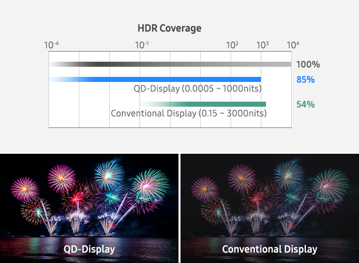 QD-OLED HDR