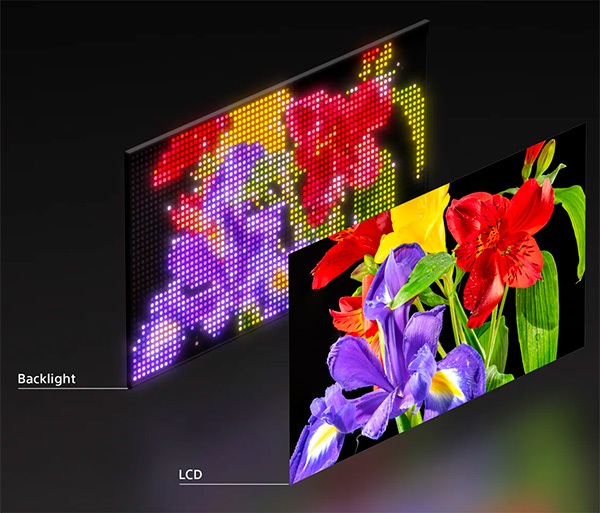 Sony pannello LCD retroilluminazione LED RGB