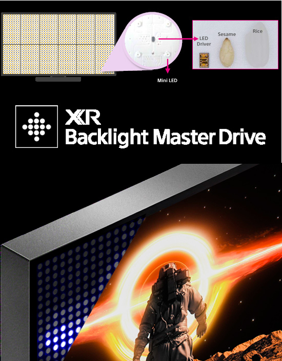 Sony TV BRAVIA gamma 2024 XR Backlight Master Drive Mini LED